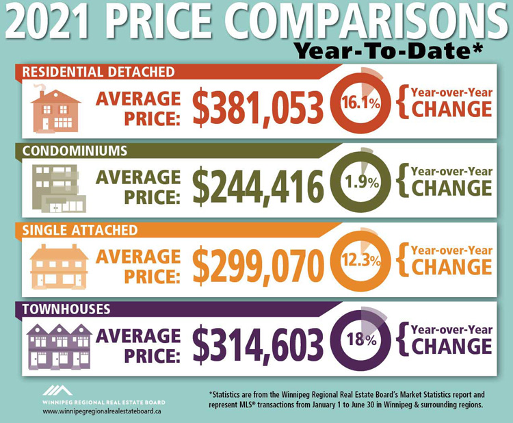 Price-Comparisons-YTD-June-2021.jpg (198 KB)